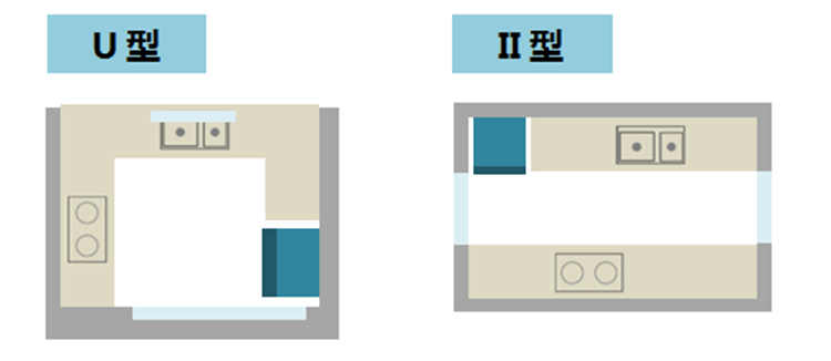 廚房裝修布局,廚房布局 廚房裝修布局,廚房布局