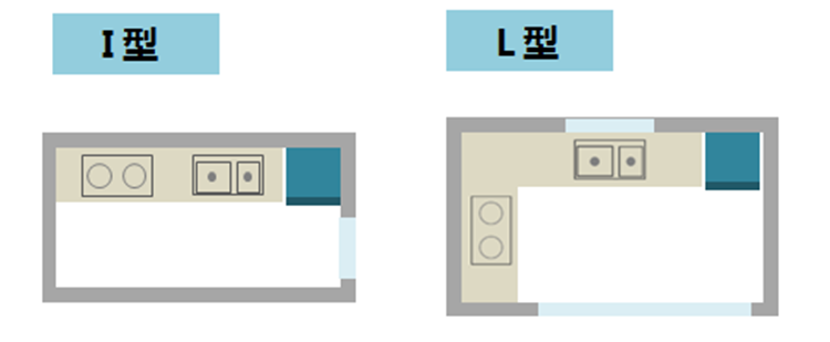 廚房裝修布局,廚房布局 廚房裝修布局,廚房布局