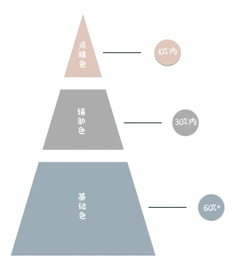 極簡風裝修,裝修避坑 極簡風裝修,裝修避坑