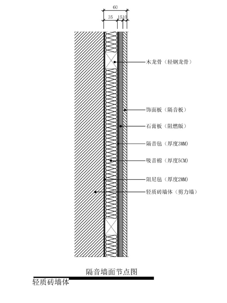 裝修降噪,裝修避坑 裝修降噪,裝修避坑