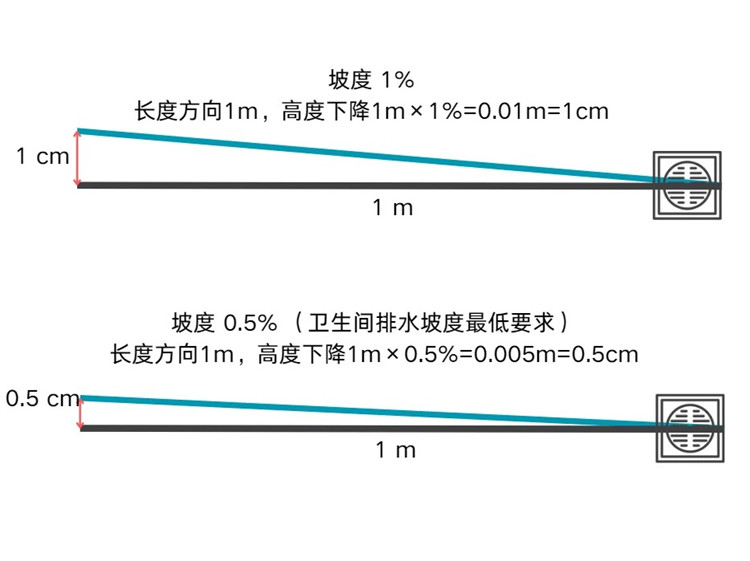 衛生間裝修,裝修避坑 衛生間裝修,裝修避坑