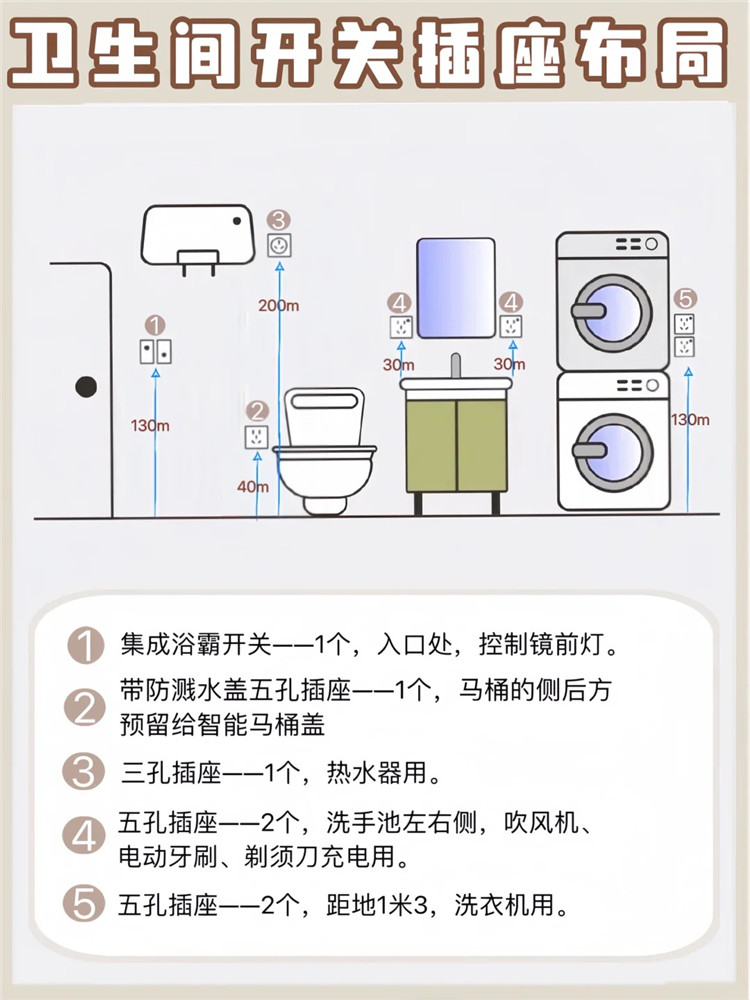 衛生間裝修,裝修避坑 衛生間裝修,裝修避坑
