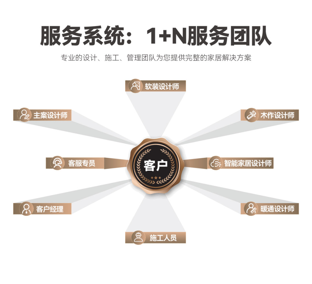 澳華裝飾,武漢裝修公司,武漢裝修設計 澳華裝飾,武漢裝修公司,武漢裝修設計