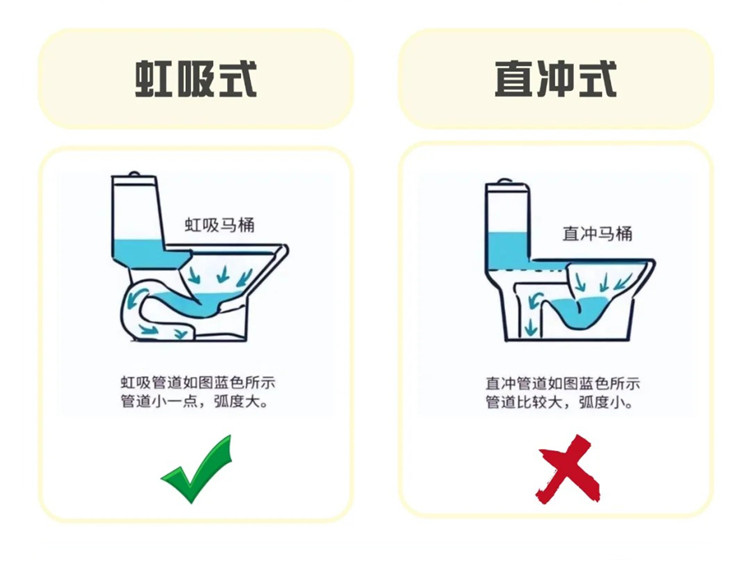 衛生間裝修避坑,內行人裝修 衛生間裝修避坑,內行人裝修
